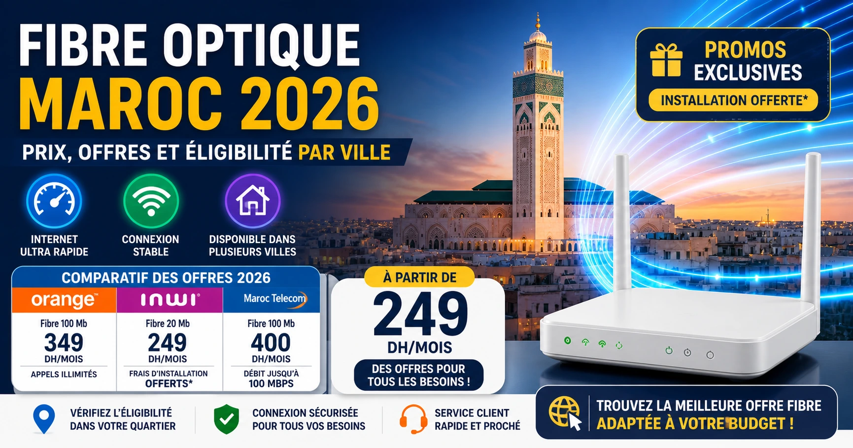 fibre optique Maroc 2026 comparatif prix Orange inwi Maroc Telecom
