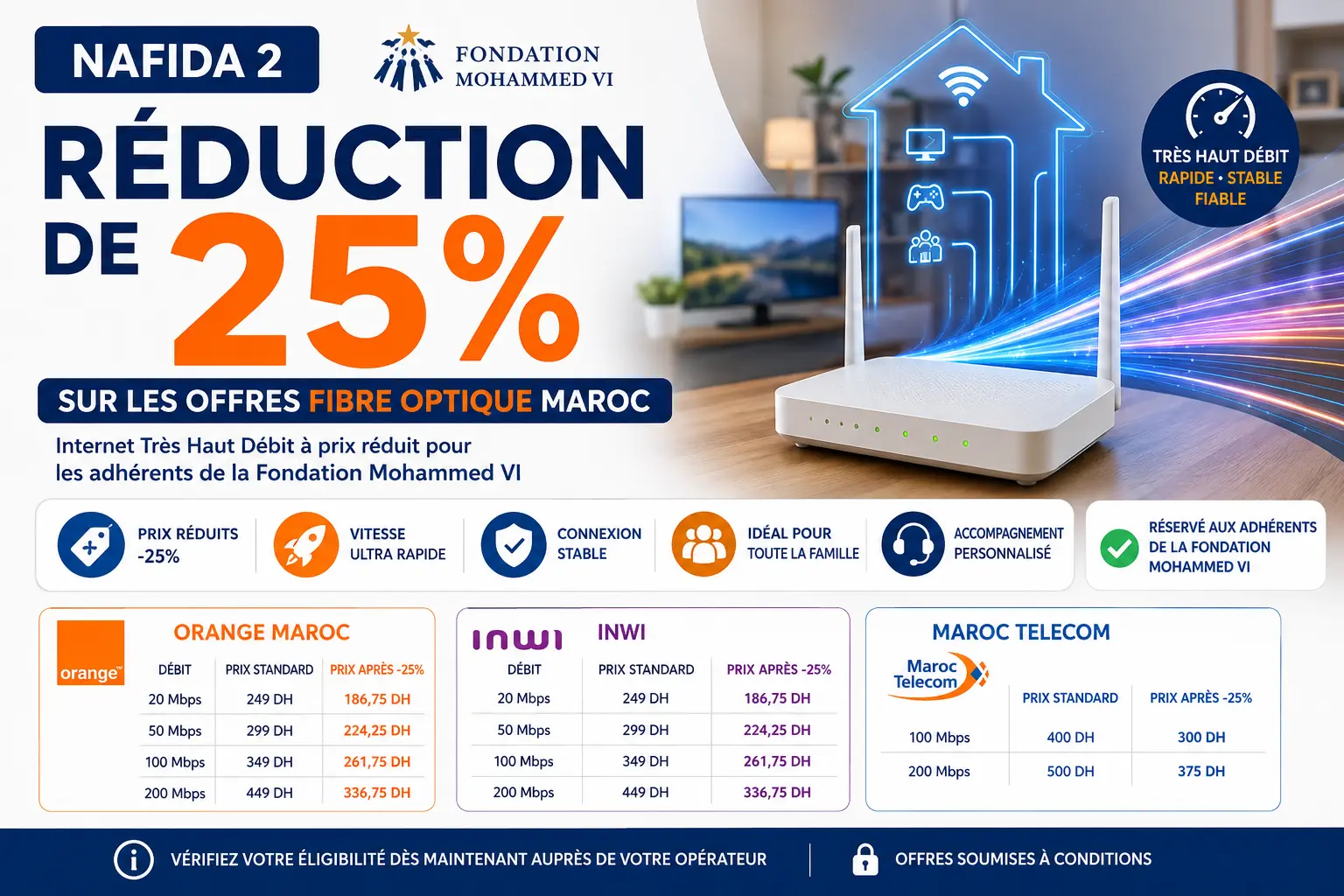Réduction de 25% sur les offres Fibre Optique Maroc Orange, inwi et Maroc Telecom avec Nafida 2